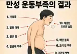 만성 운동부족 남자의 몸.jpg