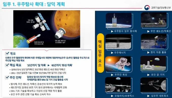 image.png 의외로 플랜이 생각보다 원대한 한국 우주개발 목표
