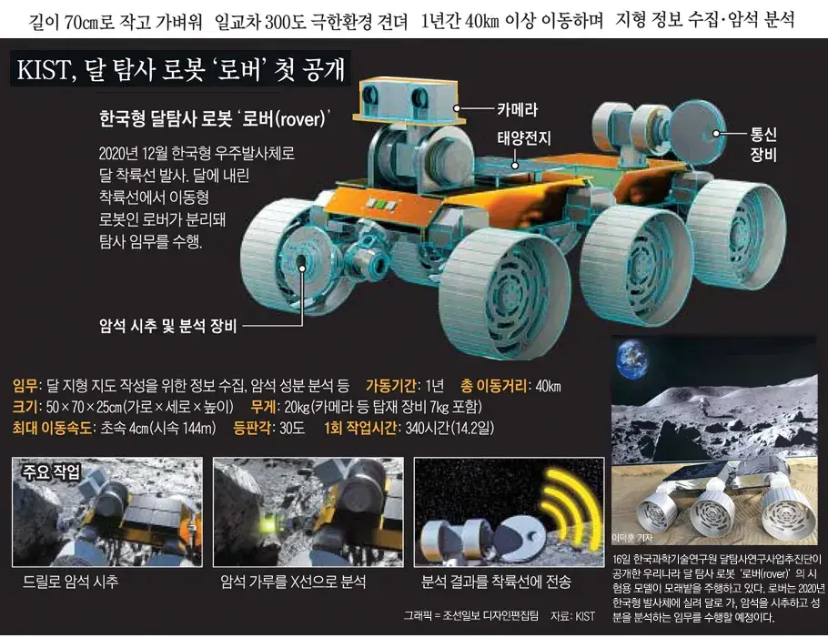 image.png 의외로 플랜이 생각보다 원대한 한국 우주개발 목표