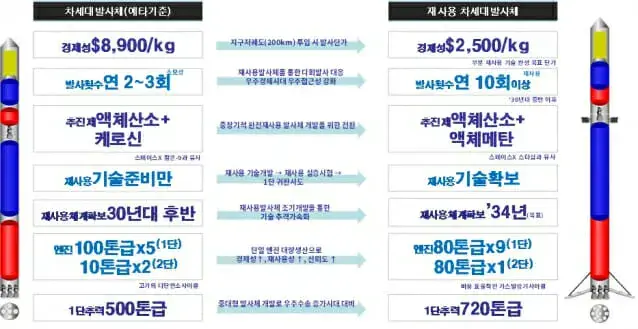 image.png 의외로 플랜이 생각보다 원대한 한국 우주개발 목표