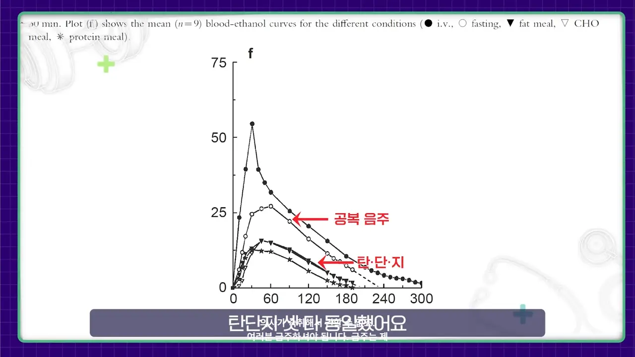 MRdQcM4DUdg 00-07-03 nadol 의학적으로 검증된 숙취 없이 술마시는 팁ㅣ숙취 해소 총정리ㅣ닥터딩요 - 의사가 숙취해서 권할 수 없죠. 여러분 금주하셔야 됩니다. 금주는 제.png