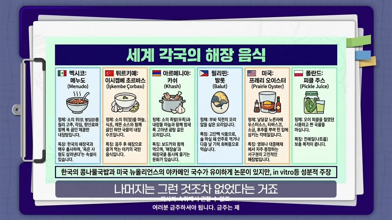 MRdQcM4DUdg 00-24-22 nadol 의학적으로 검증된 숙취 없이 술마시는 팁ㅣ숙취 해소 총정리ㅣ닥터딩요 - 의사가 숙취해서 권할 수 없죠. 여러분 금주하셔야 됩니다. 금주는 제.png