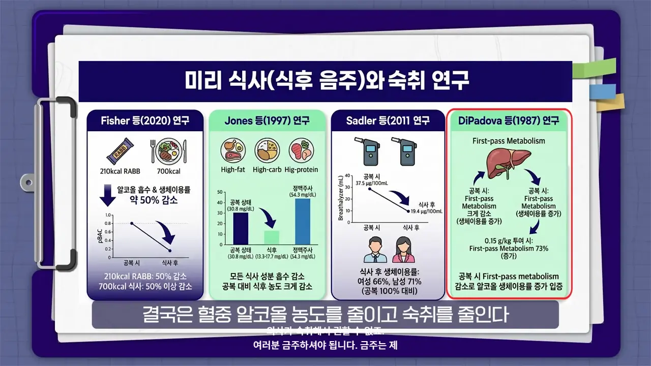 MRdQcM4DUdg 00-07-40 nadol 의학적으로 검증된 숙취 없이 술마시는 팁ㅣ숙취 해소 총정리ㅣ닥터딩요 - 의사가 숙취해서 권할 수 없죠. 여러분 금주하셔야 됩니다. 금주는 제.png