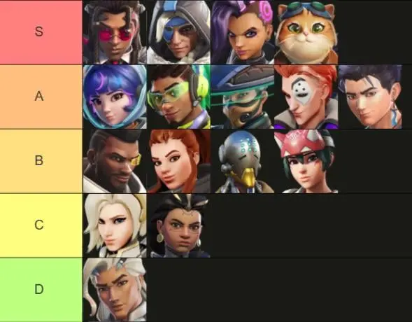 season-5-tierlist-5v5-only-v0-a5omi9kg63uh1.jpeg