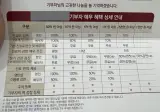 서울 대학병원 기부자예우