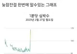늦잠잤다는걸 한번에 알수있는 그래프.jpg