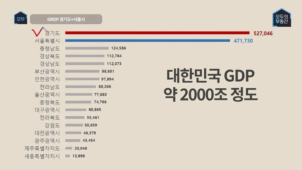 모두의부동산 - 경기남부가 서울마저 뛰어넘는 시대가 오고 있다고 그게말이되나 [h9qJnAQtObA - 996x560 - 1m12s].jpeg