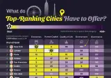 세계 최고의 도시 TOP 25