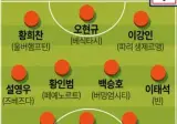 홍명보 남아공전에 왜 흥민,재성을 뺏나 했더니