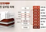 인천 칼부림난동 50대 남자 범죄 내용