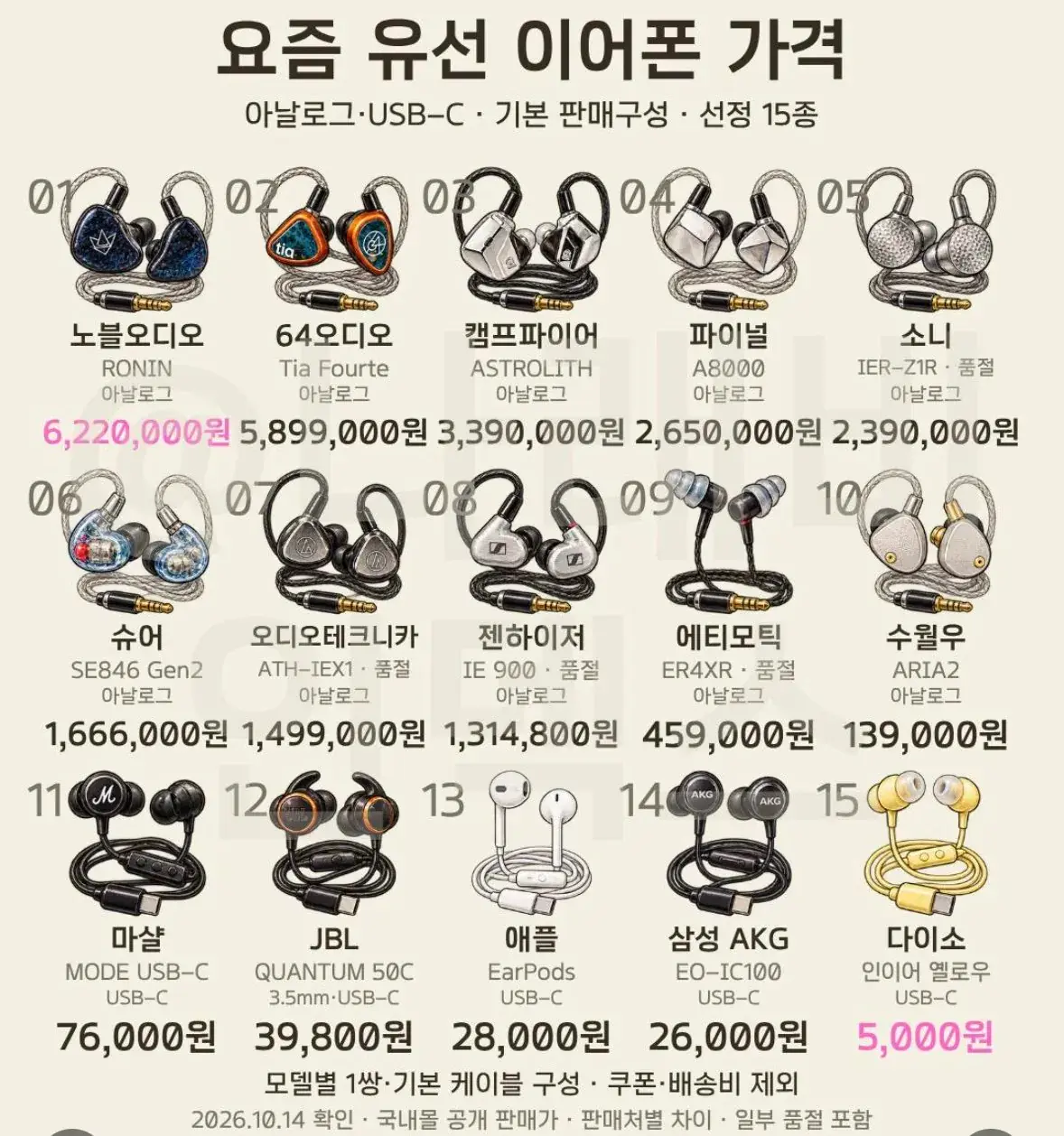 요즘 유선 이어폰 가격.webp