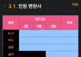 EXID, 베스티 공교롭게 둘다 역주행을 한