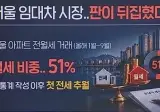 서울 월세 비중 51%