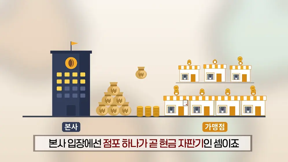매경 라이브 - 커피 대신 '이것' 팝니다! 2000원 커피 진짜 수익원은|홍성용 기자|매일경제 스페셜 [vbbFA8GaS10 -.jpeg.png