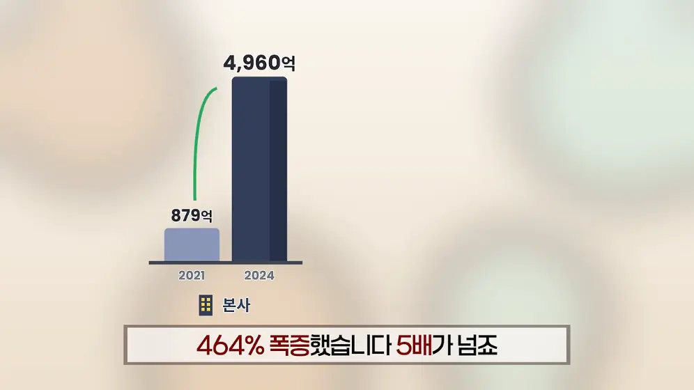 매경 라이브 - 커피 대신 '이것' 팝니다! 2000원 커피 진짜 수익원은|홍성용 기자|매일경제 스페셜 [vbbFA8GaS10 -.jpeg.png