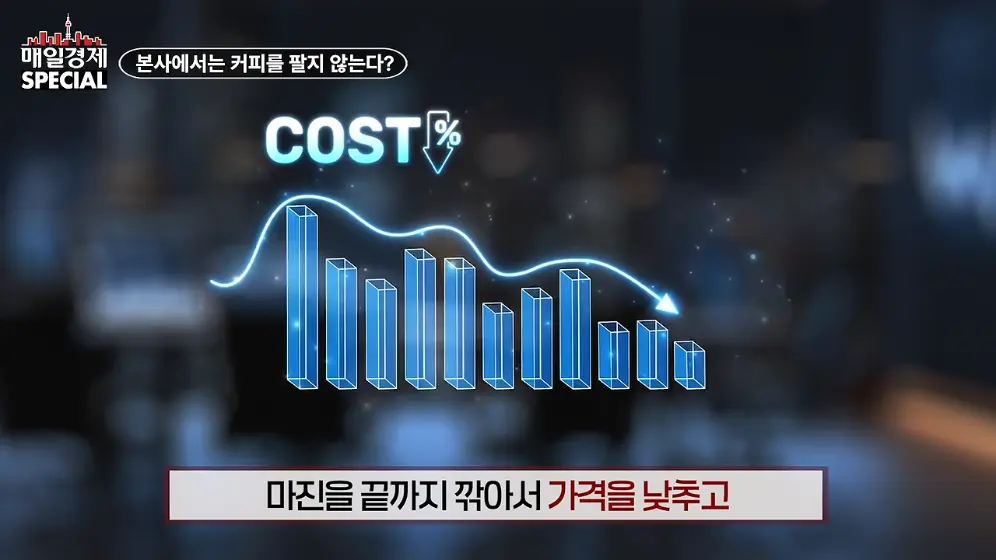 매경 라이브 - 커피 대신 '이것' 팝니다! 2000원 커피 진짜 수익원은|홍성용 기자|매일경제 스페셜 [vbbFA8GaS10 -.jpeg.png