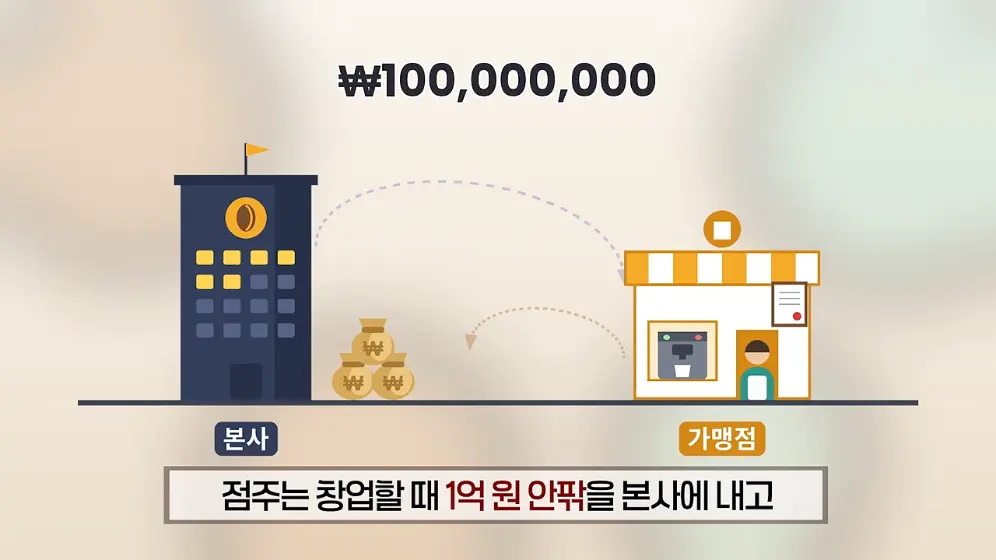 매경 라이브 - 커피 대신 '이것' 팝니다! 2000원 커피 진짜 수익원은|홍성용 기자|매일경제 스페셜 [vbbFA8GaS10 -.jpeg.png