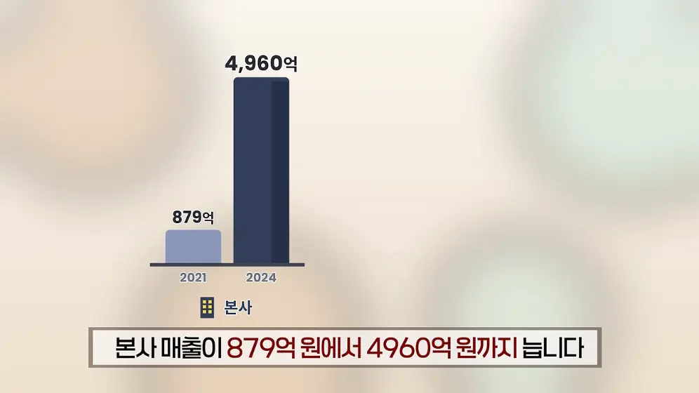 매경 라이브 - 커피 대신 '이것' 팝니다! 2000원 커피 진짜 수익원은|홍성용 기자|매일경제 스페셜 [vbbFA8GaS10 -.jpeg.png