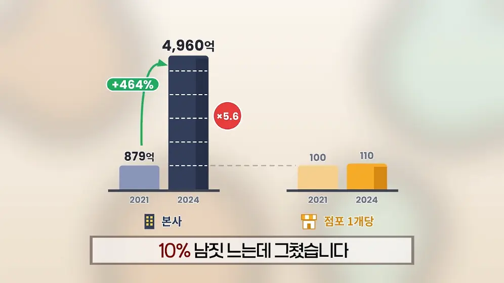 매경 라이브 - 커피 대신 '이것' 팝니다! 2000원 커피 진짜 수익원은|홍성용 기자|매일경제 스페셜 [vbbFA8GaS10 -.jpeg.png