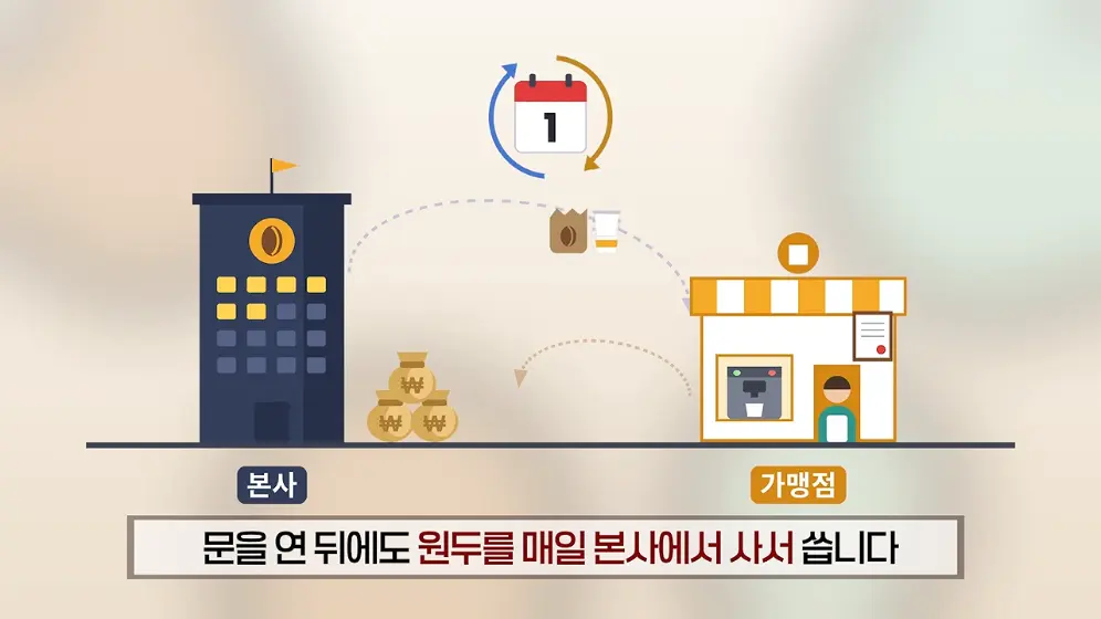 매경 라이브 - 커피 대신 '이것' 팝니다! 2000원 커피 진짜 수익원은|홍성용 기자|매일경제 스페셜 [vbbFA8GaS10 -.jpeg.png