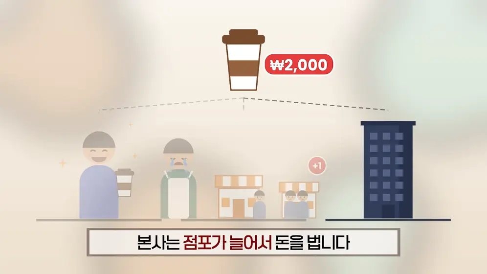 매경 라이브 - 커피 대신 '이것' 팝니다! 2000원 커피 진짜 수익원은|홍성용 기자|매일경제 스페셜 [vbbFA8GaS10 -.jpeg.png