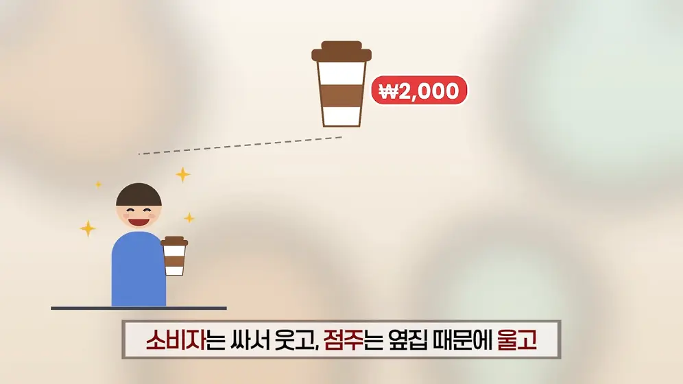 매경 라이브 - 커피 대신 '이것' 팝니다! 2000원 커피 진짜 수익원은|홍성용 기자|매일경제 스페셜 [vbbFA8GaS10 -.jpeg.png