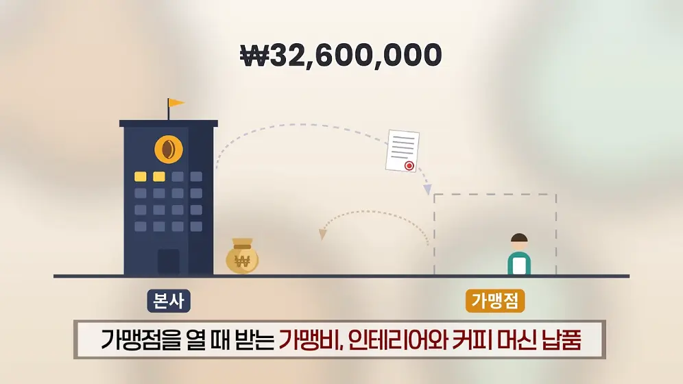 매경 라이브 - 커피 대신 '이것' 팝니다! 2000원 커피 진짜 수익원은|홍성용 기자|매일경제 스페셜 [vbbFA8GaS10 -.jpeg.png
