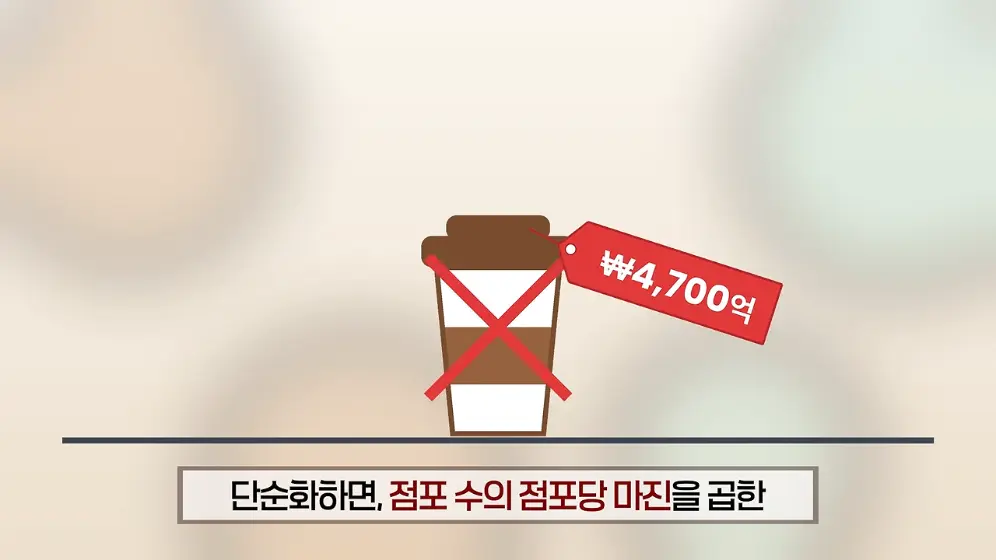 매경 라이브 - 커피 대신 '이것' 팝니다! 2000원 커피 진짜 수익원은|홍성용 기자|매일경제 스페셜 [vbbFA8GaS10 -.jpeg.png