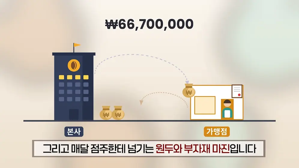 매경 라이브 - 커피 대신 '이것' 팝니다! 2000원 커피 진짜 수익원은|홍성용 기자|매일경제 스페셜 [vbbFA8GaS10 -.jpeg.png
