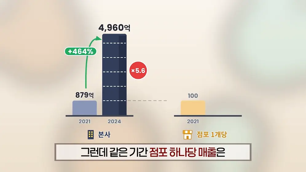 매경 라이브 - 커피 대신 '이것' 팝니다! 2000원 커피 진짜 수익원은|홍성용 기자|매일경제 스페셜 [vbbFA8GaS10 -.jpeg.png