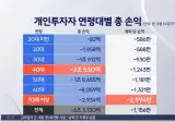 삼전닉스 레버리지 연령대별 손실액 ㄷㄷ..jpg