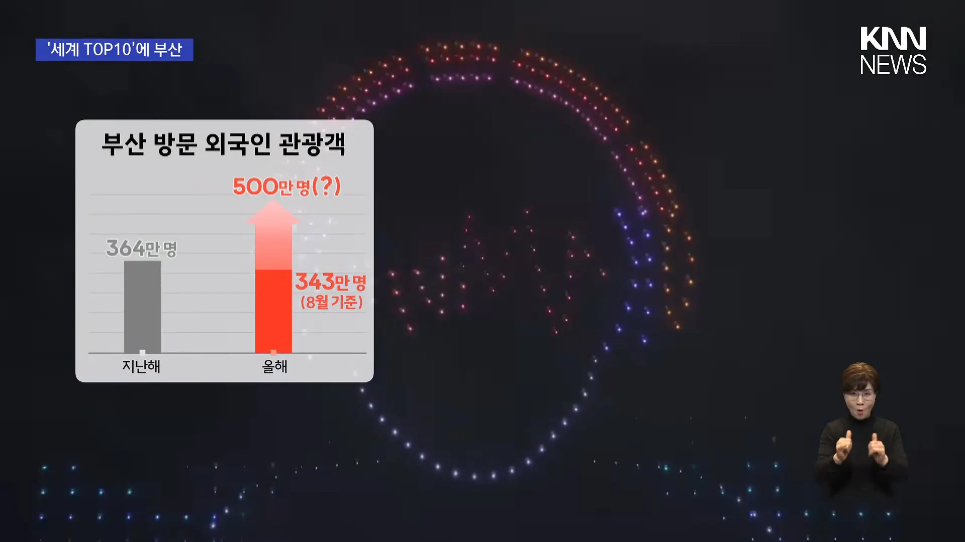 익스피디아 선정, 올해의 여행지 5위 - '부산'