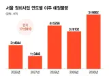 목동 재건축 속도전에 '2만 가구 이주'