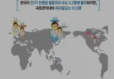 의협의 의사수 부족에 대한 개얼탱이 없는 주장