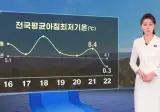 미쳐버린 한반도 날씨 근황.jpg