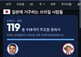 브라질 결선투표 일본 재외국민 투표결과