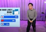 외국에서는 욕처먹는다는 한국의 허세 문화