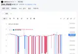 스페이스x 주식 이런건 버그인가여?