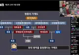 인방)전쟁에서 최대병력 동원시 황제가 직접가야만 하는 이유
